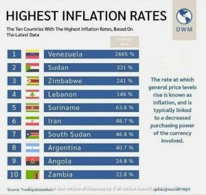 ایران ششمین کشور جهان با بیشترین نرخ تورم شد