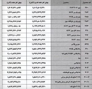 ابلاغ افزایش ۱۸ درصدی قیمت خودرو