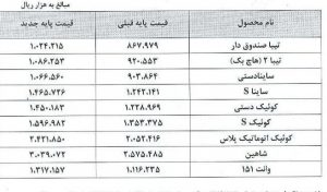 قیمت‌های جدید سایپا هم اعلام شد
