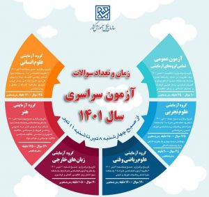 جزئیات زمانبندی و تعداد سوالات کنکور  1401 منتشر شد
