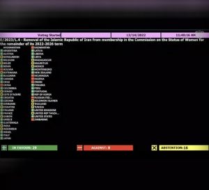 تصویب قطعنامه حذف ایران از کمیسیون مقام زن